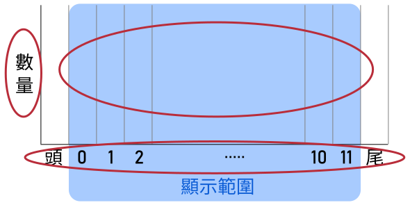 Alert Chart Scale Design